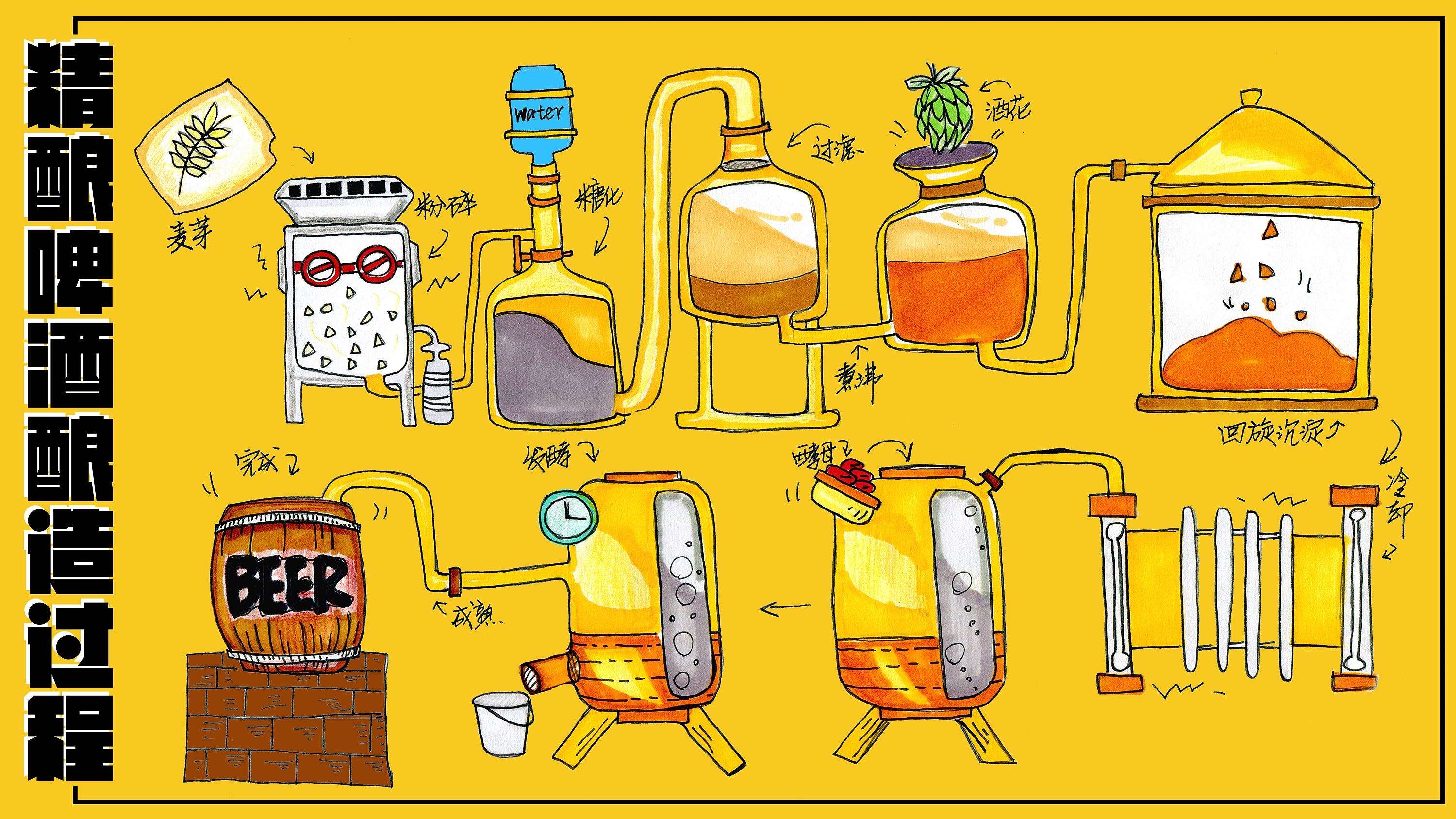 精釀<a href=http://www.injinghong.cn/ target=_blank class=infotextkey>啤酒設備</a>,啤酒廠設備,開辦啤酒廠,發酵