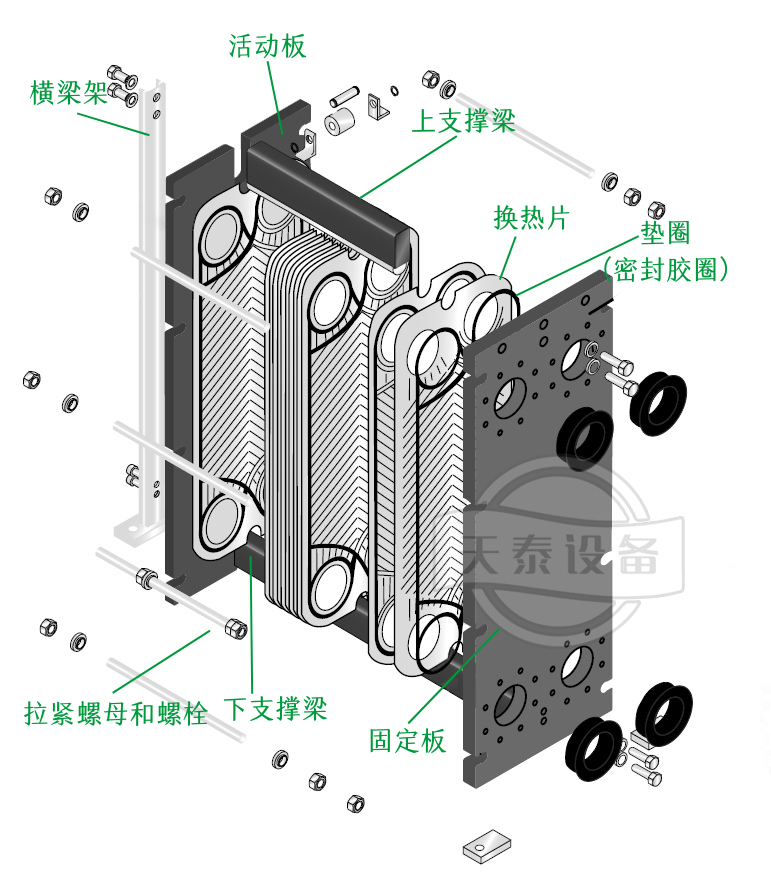為什么大部分的啤酒廠或門店都用板式換熱器降溫？